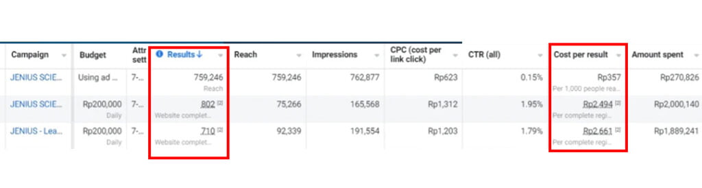 Dashboard Pusat Olimpiade