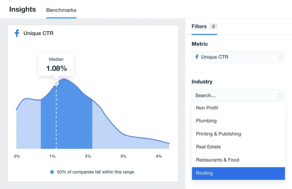 Cara Kerja Algoritma Facebook Ads yang Harus Pebisnis Pahami 3 cara kerja algoritma facebook ads
