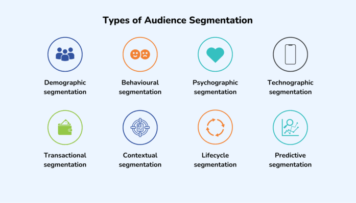 apa itu retargeting iklan