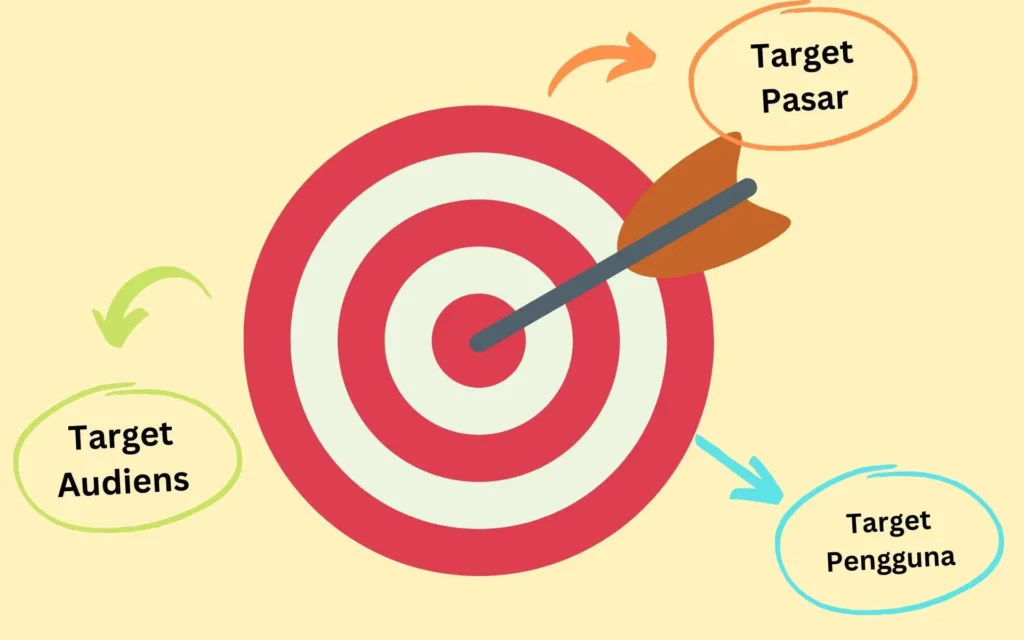 5 Kesalahan Pebisnis Jasa Saat Promosi Online 2 Kesalahan Pebisnis Jasa Saat Promosi