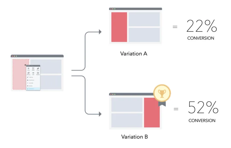 apa itu creative testing
