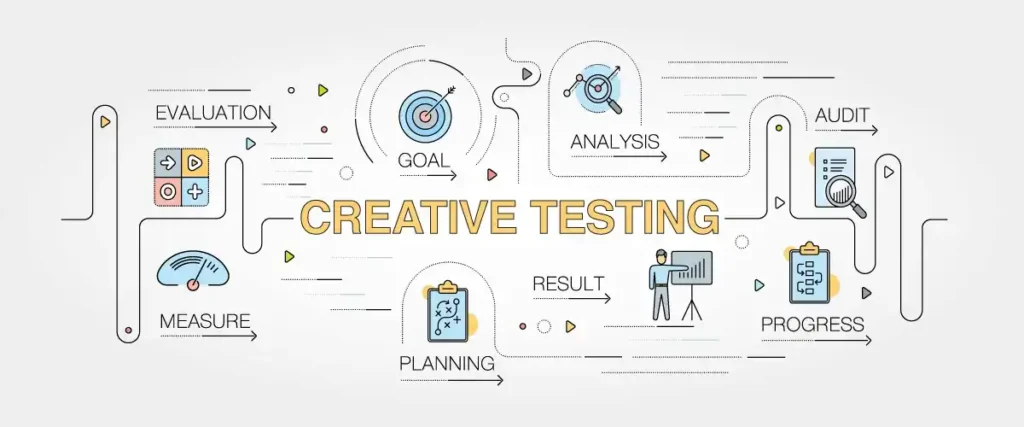 apa itu creative testing