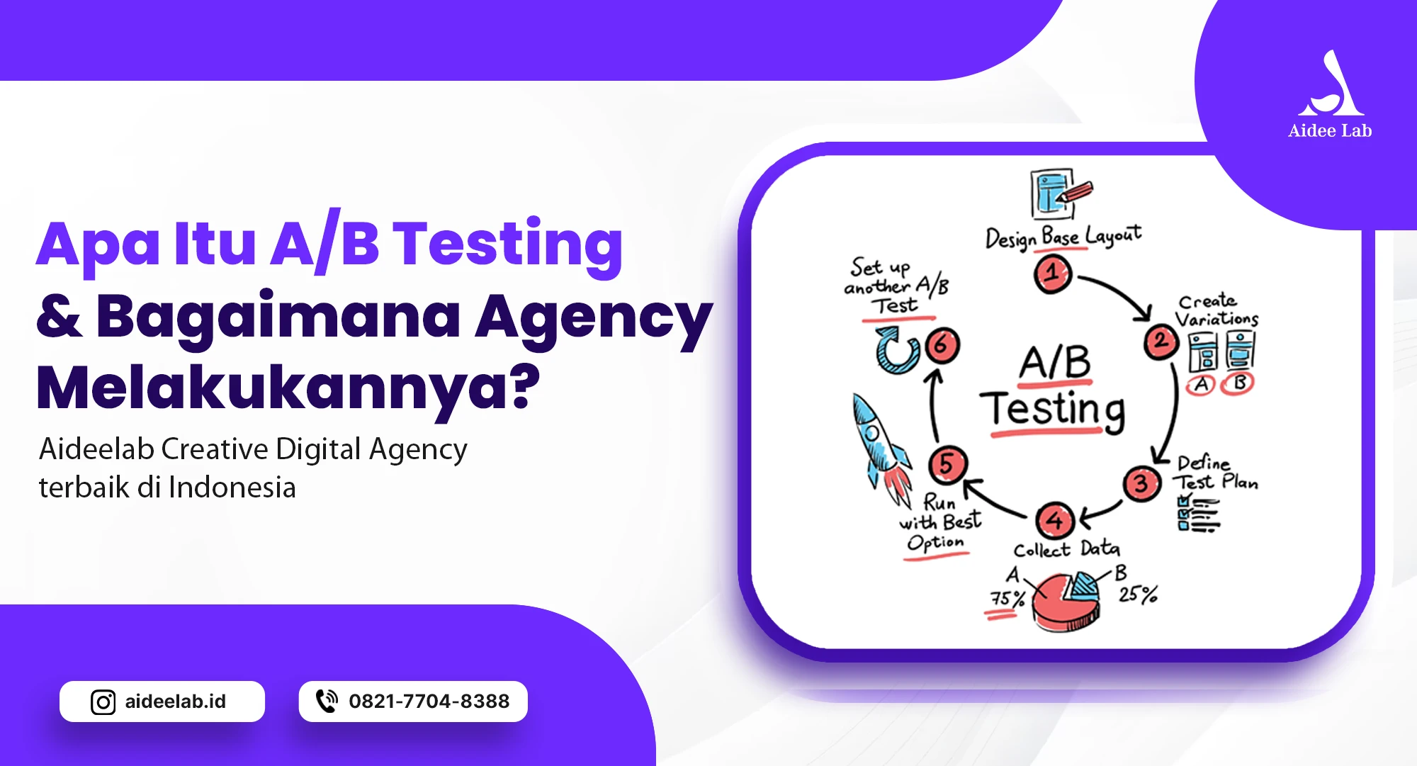 Apa Itu A/B Testing & Bagaimana Agency Melakukannya? 1 apa itu a/b testing