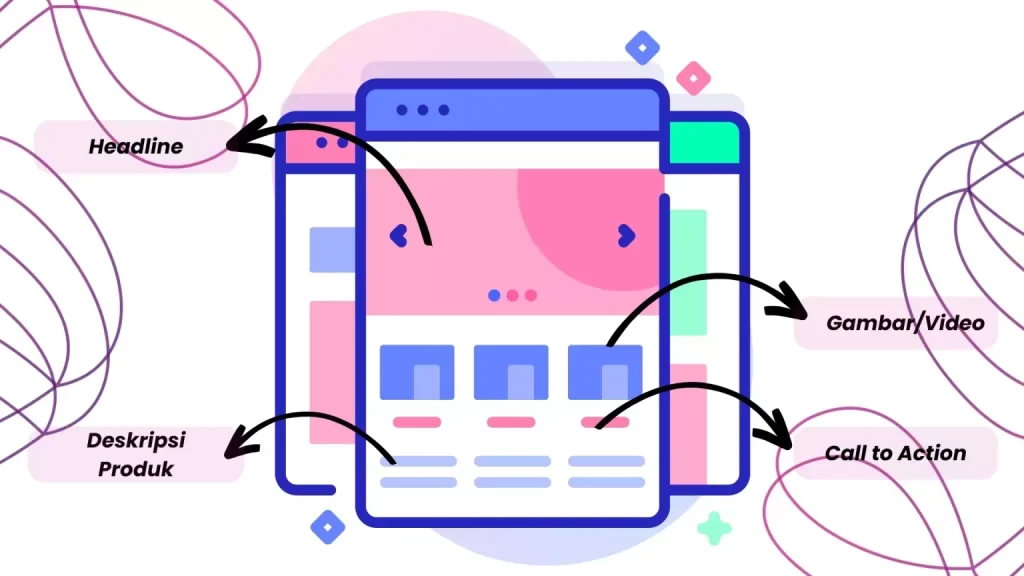 apa itu conversion rate